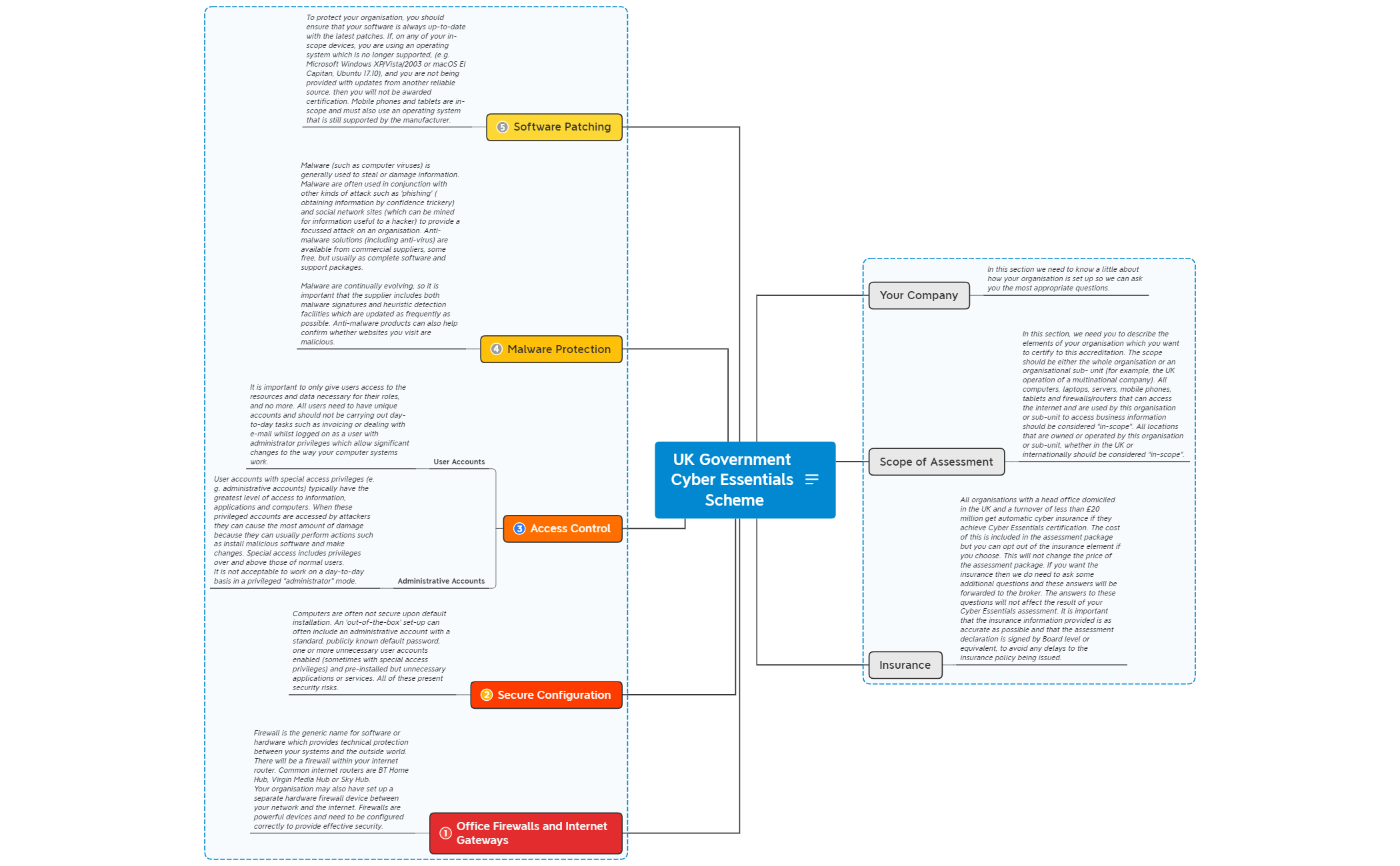 Thumbnail of mind map
