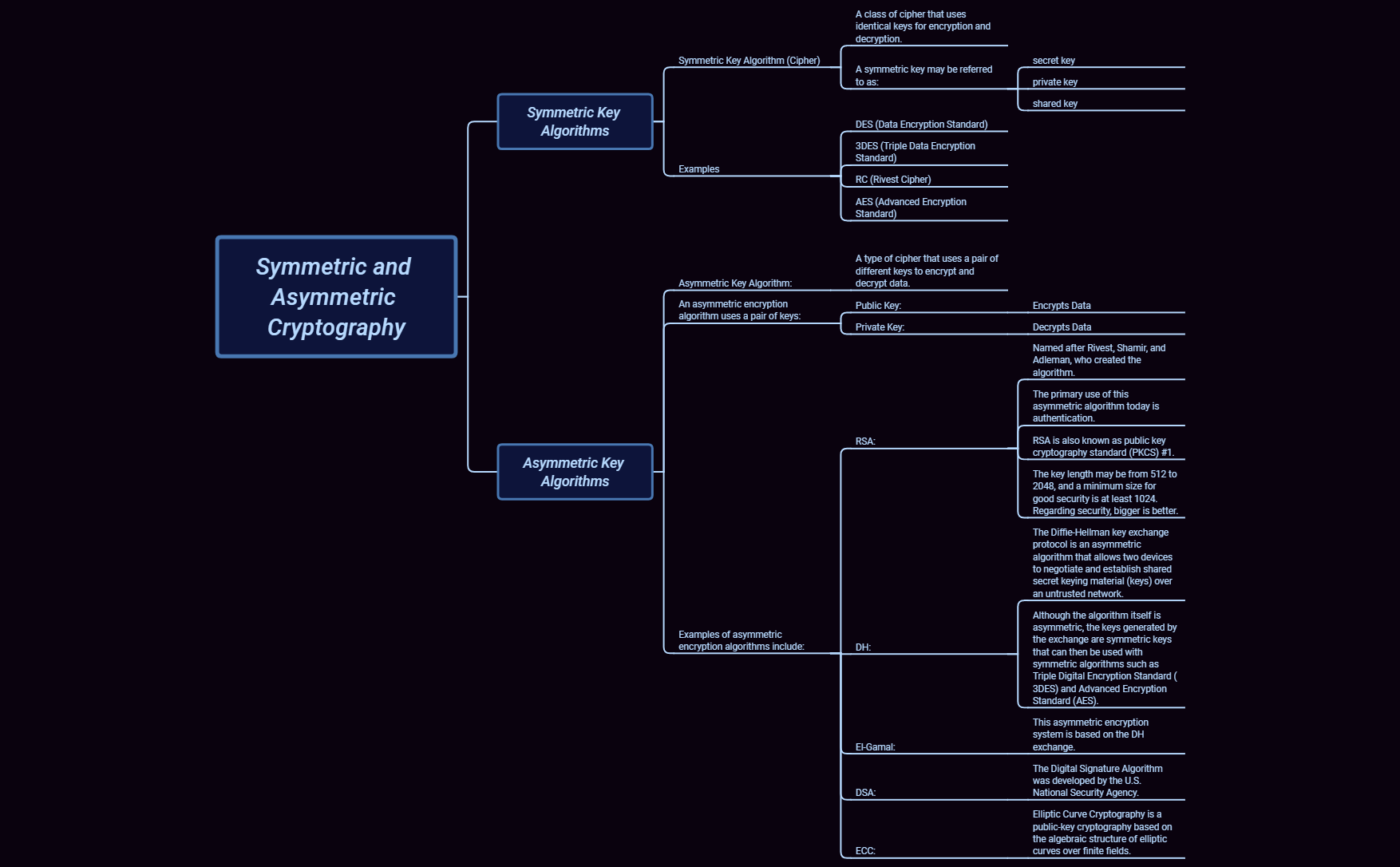 Thumbnail of mind map
