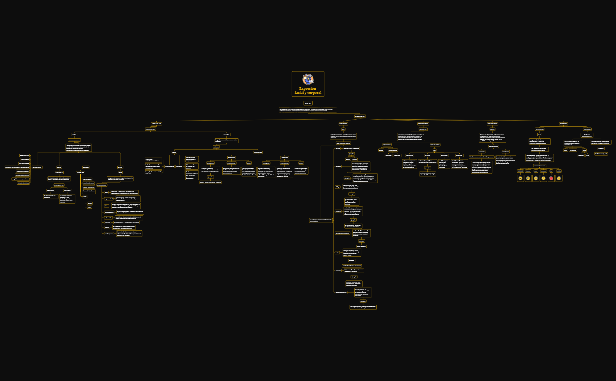 Thumbnail of mind map