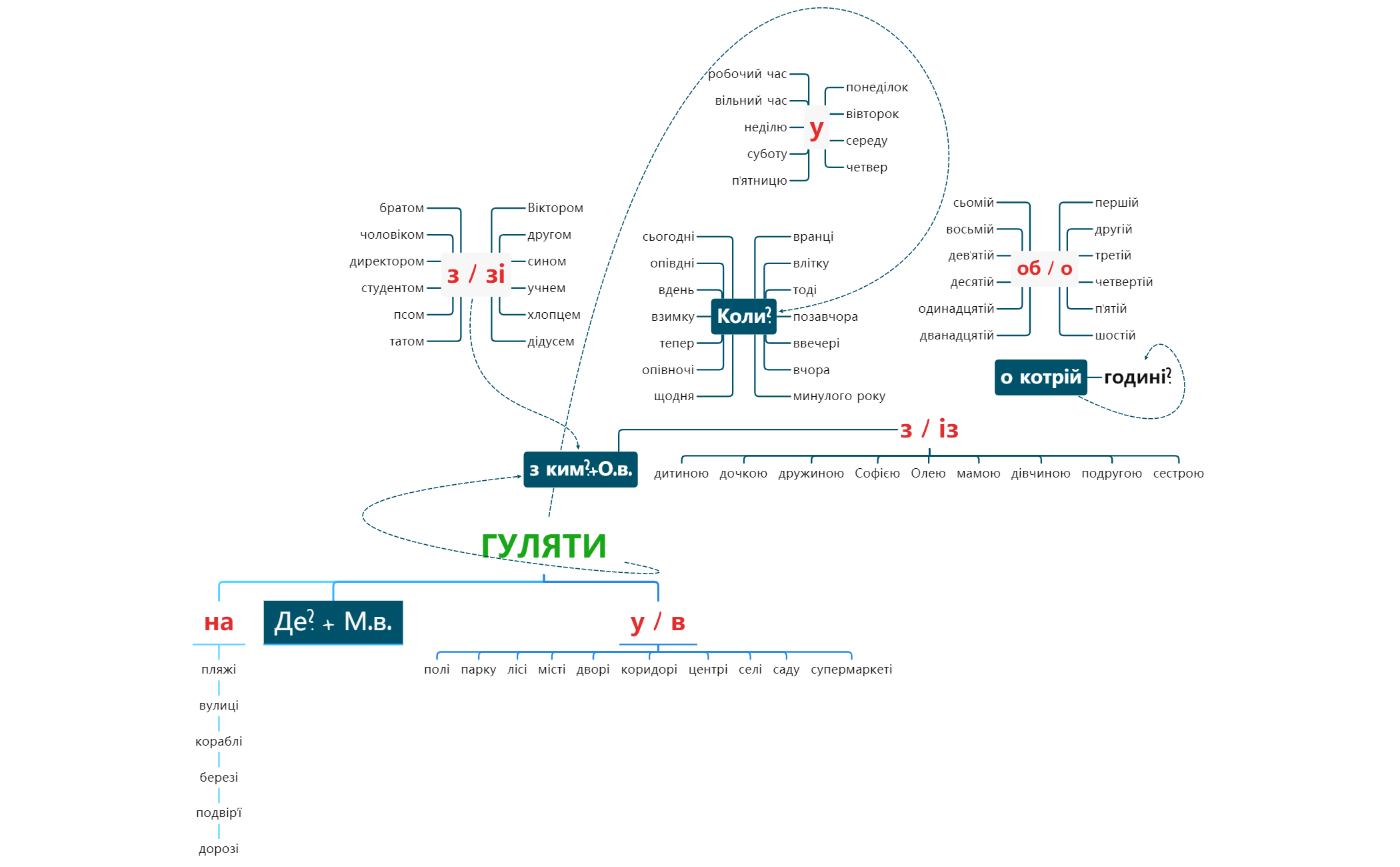 Thumbnail of mind map