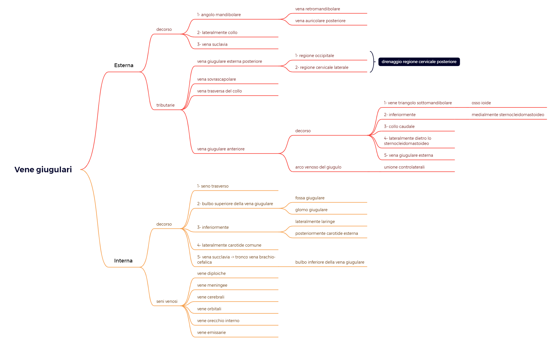 Thumbnail of mind map