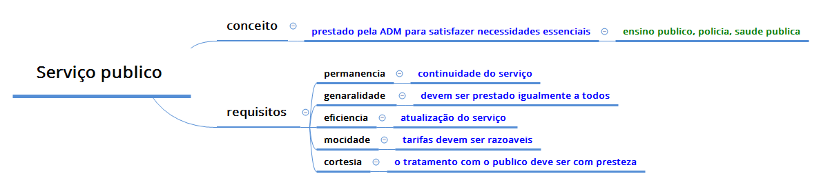 Thumbnail of mind map