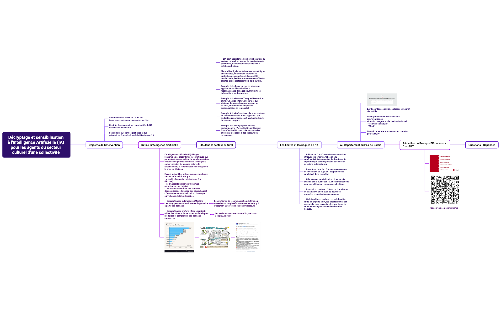 Thumbnail of mind map