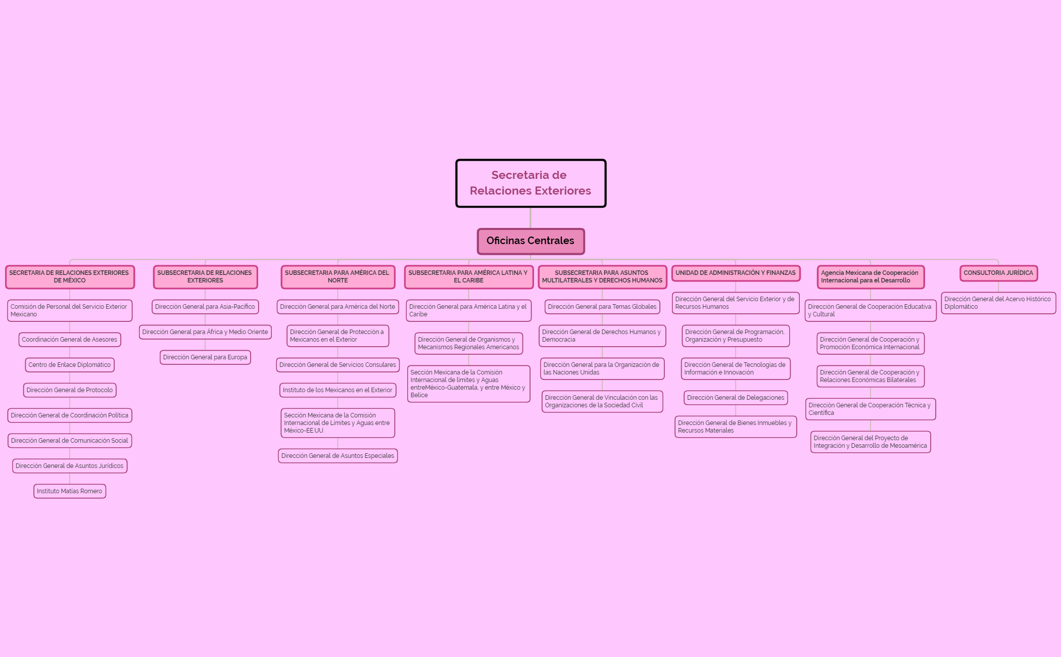 Thumbnail of mind map