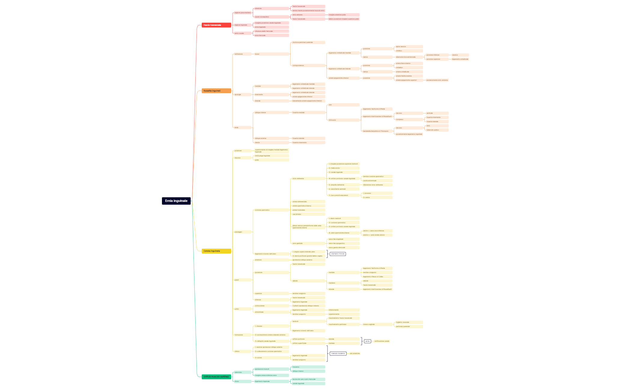 Thumbnail of mind map