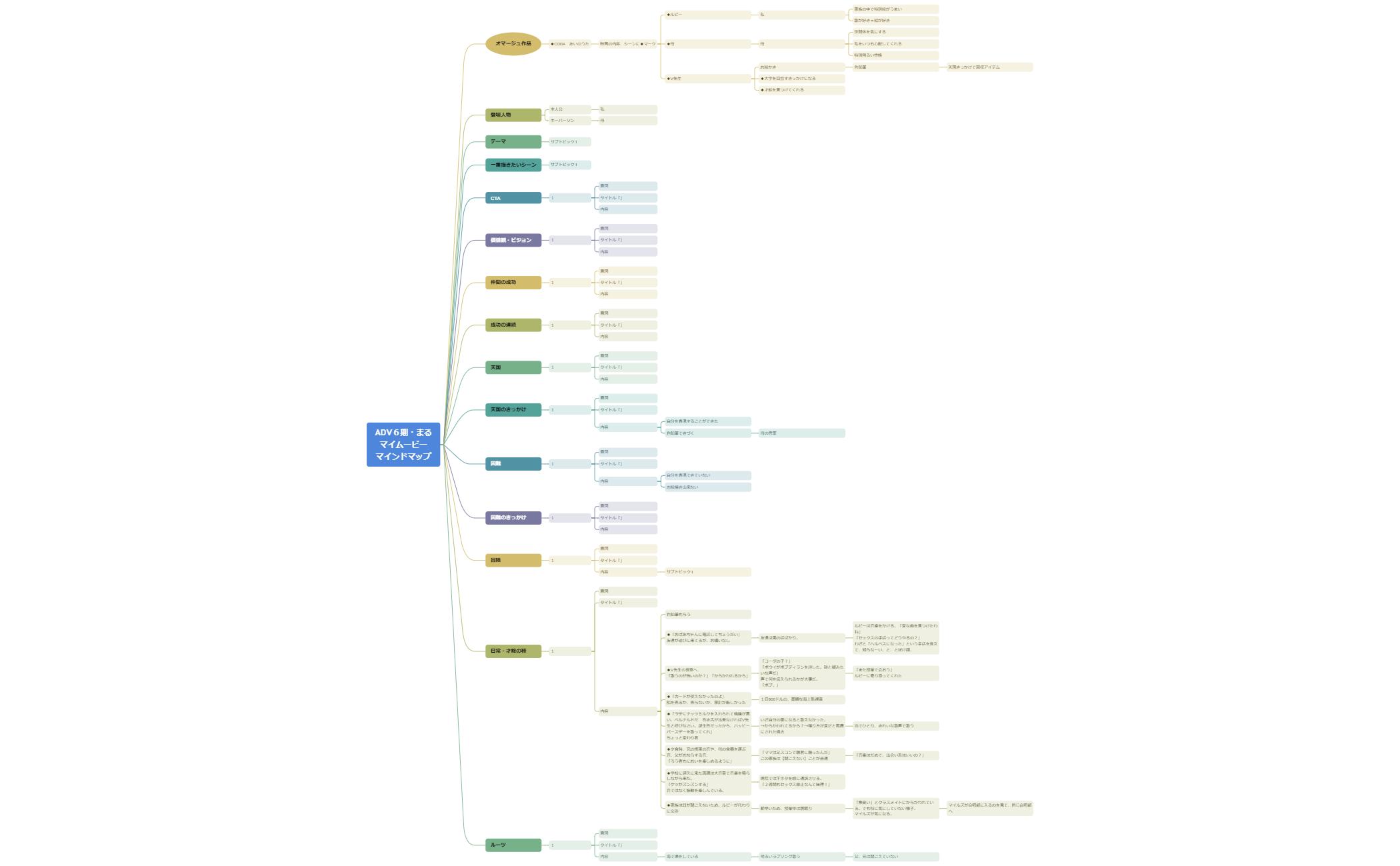 Thumbnail of mind map