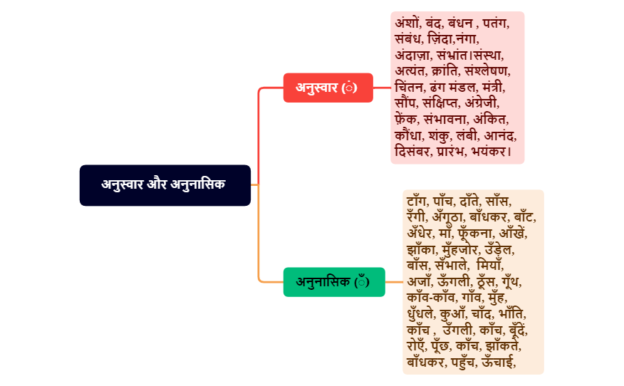 Thumbnail of mind map