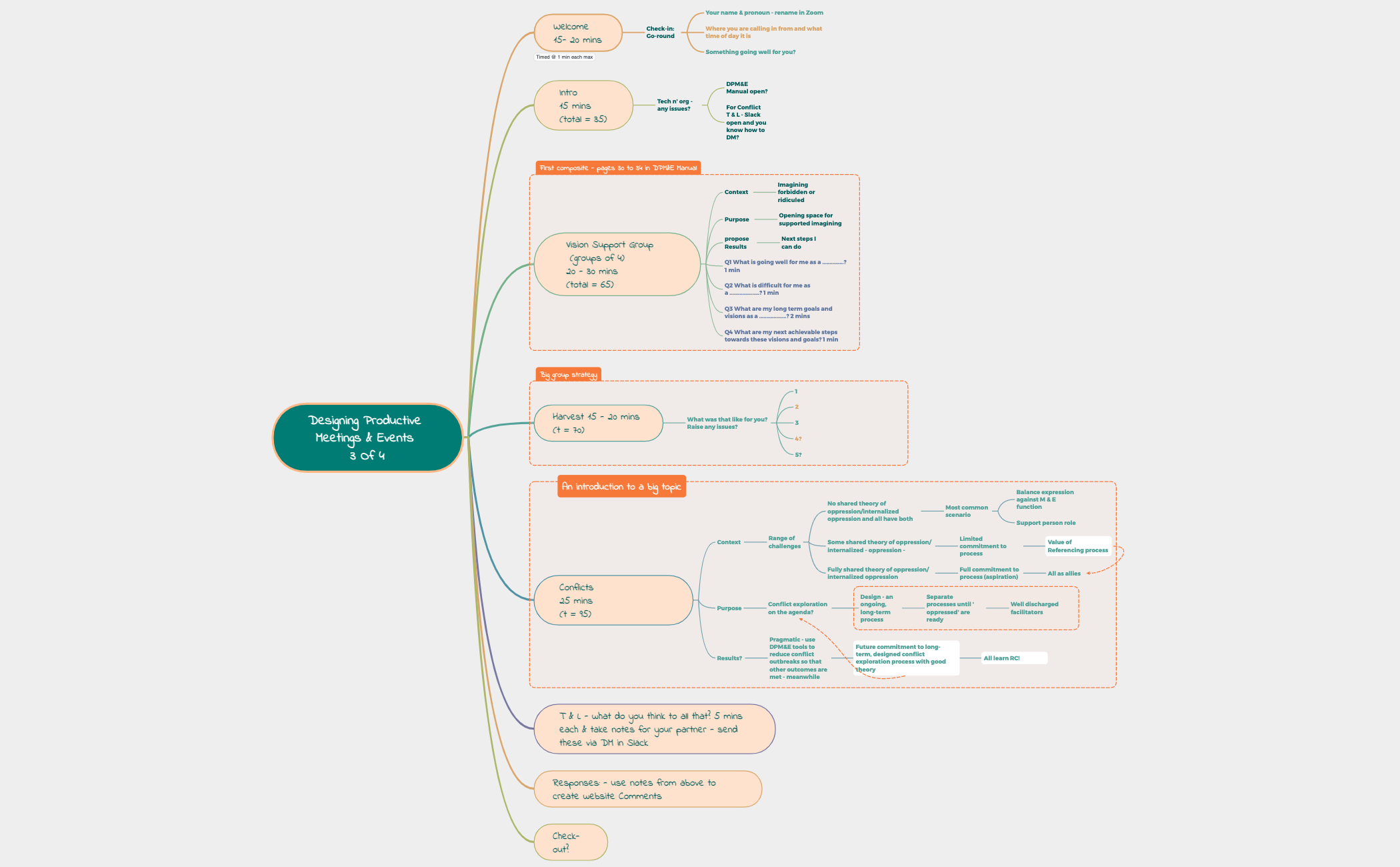 Thumbnail of mind map