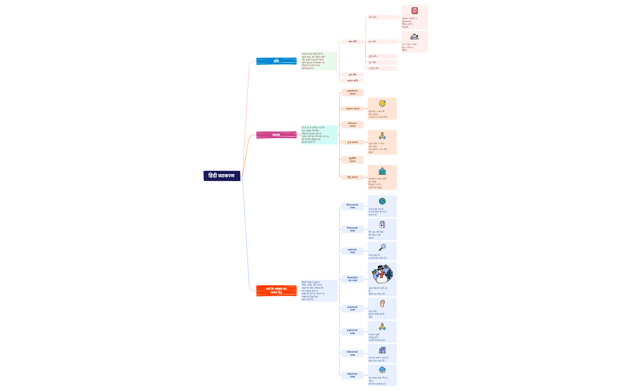 Thumbnail of mind map
