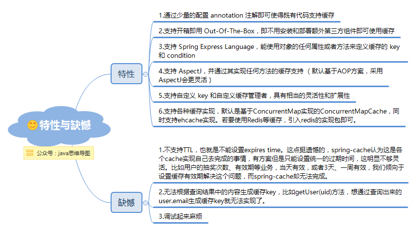  思维导图的缩略图