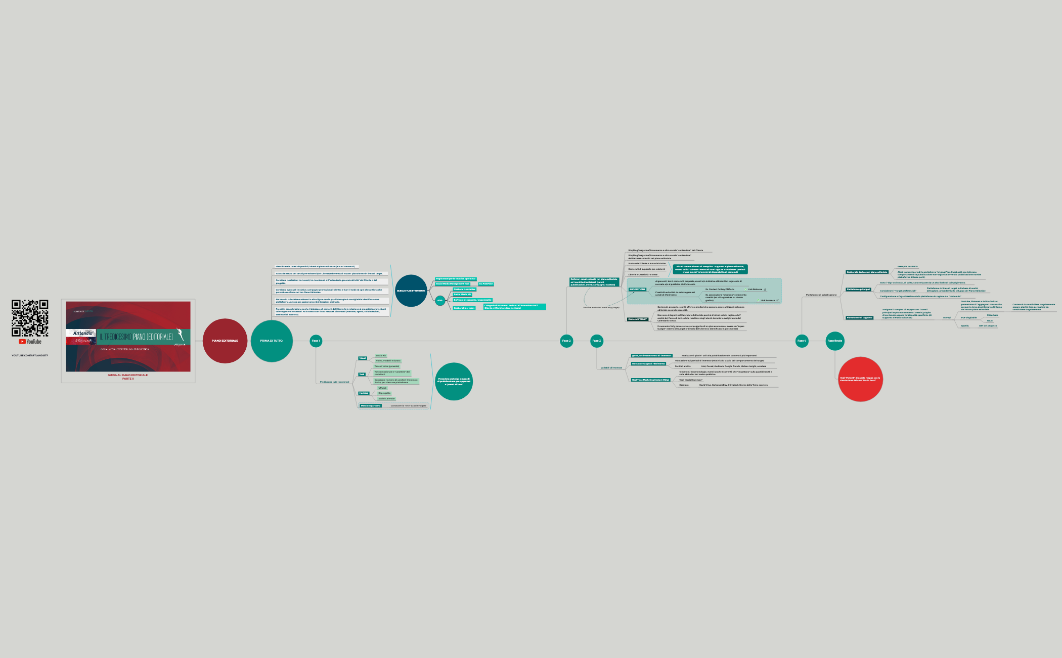 Thumbnail of mind map