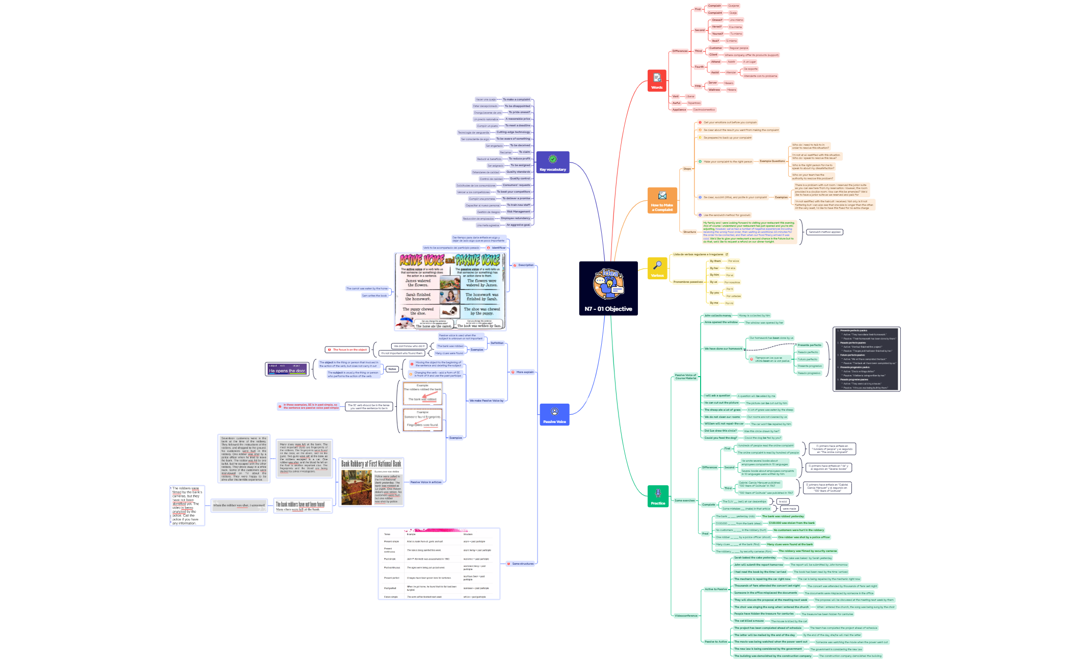 Thumbnail of mind map