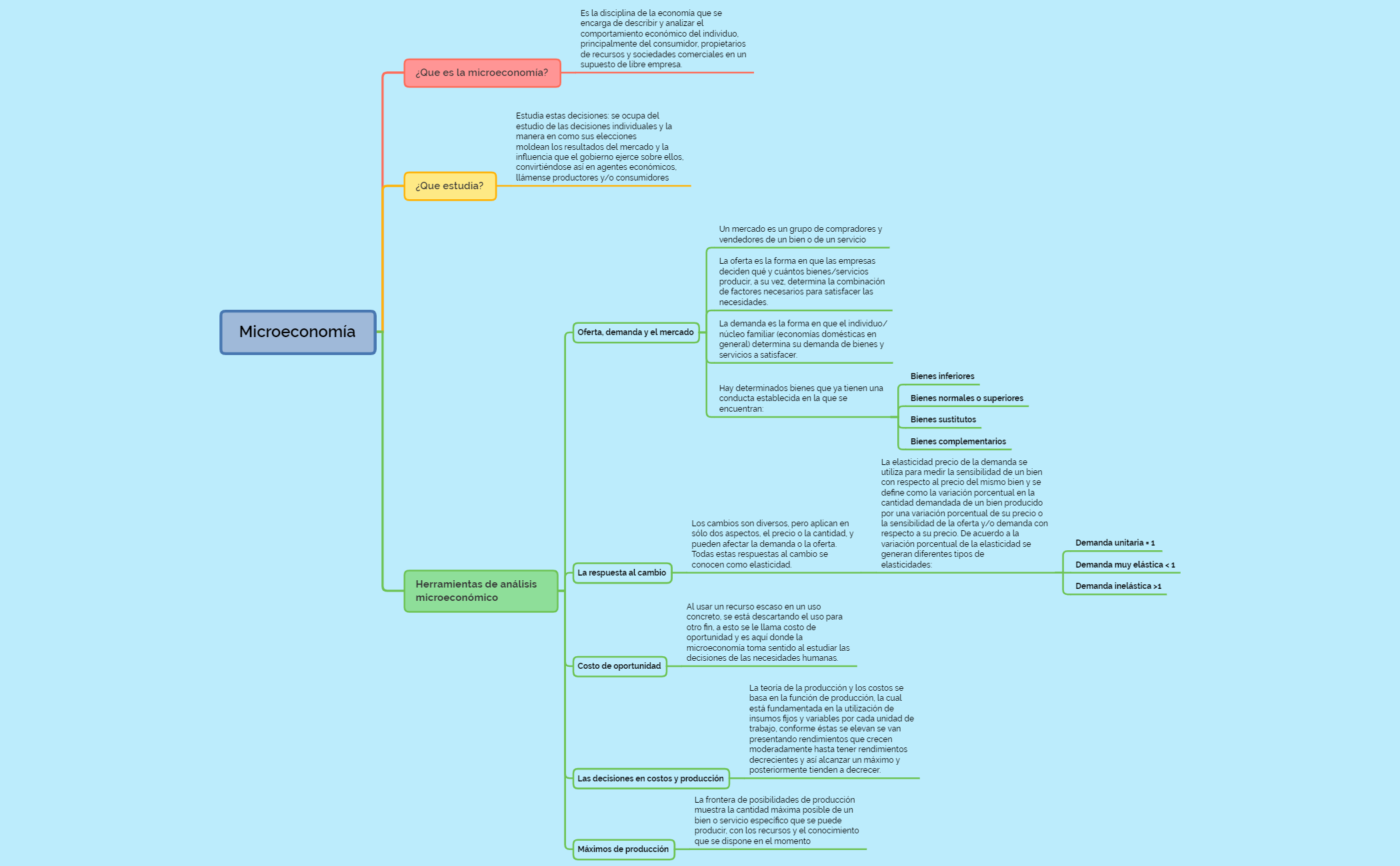 Thumbnail of mind map