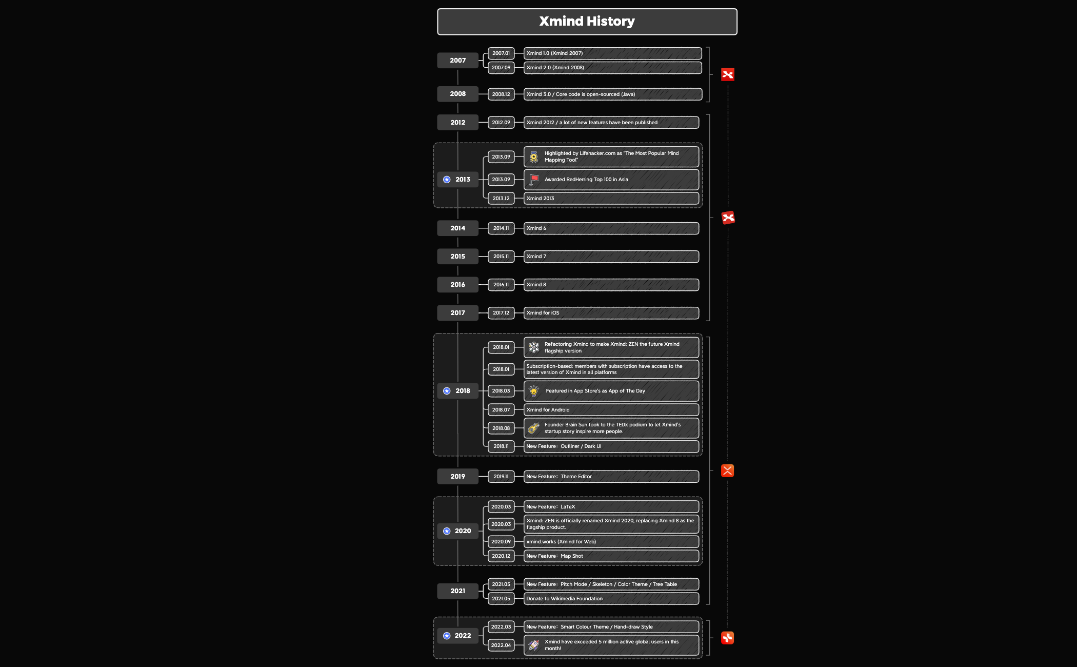 Thumbnail of mind map