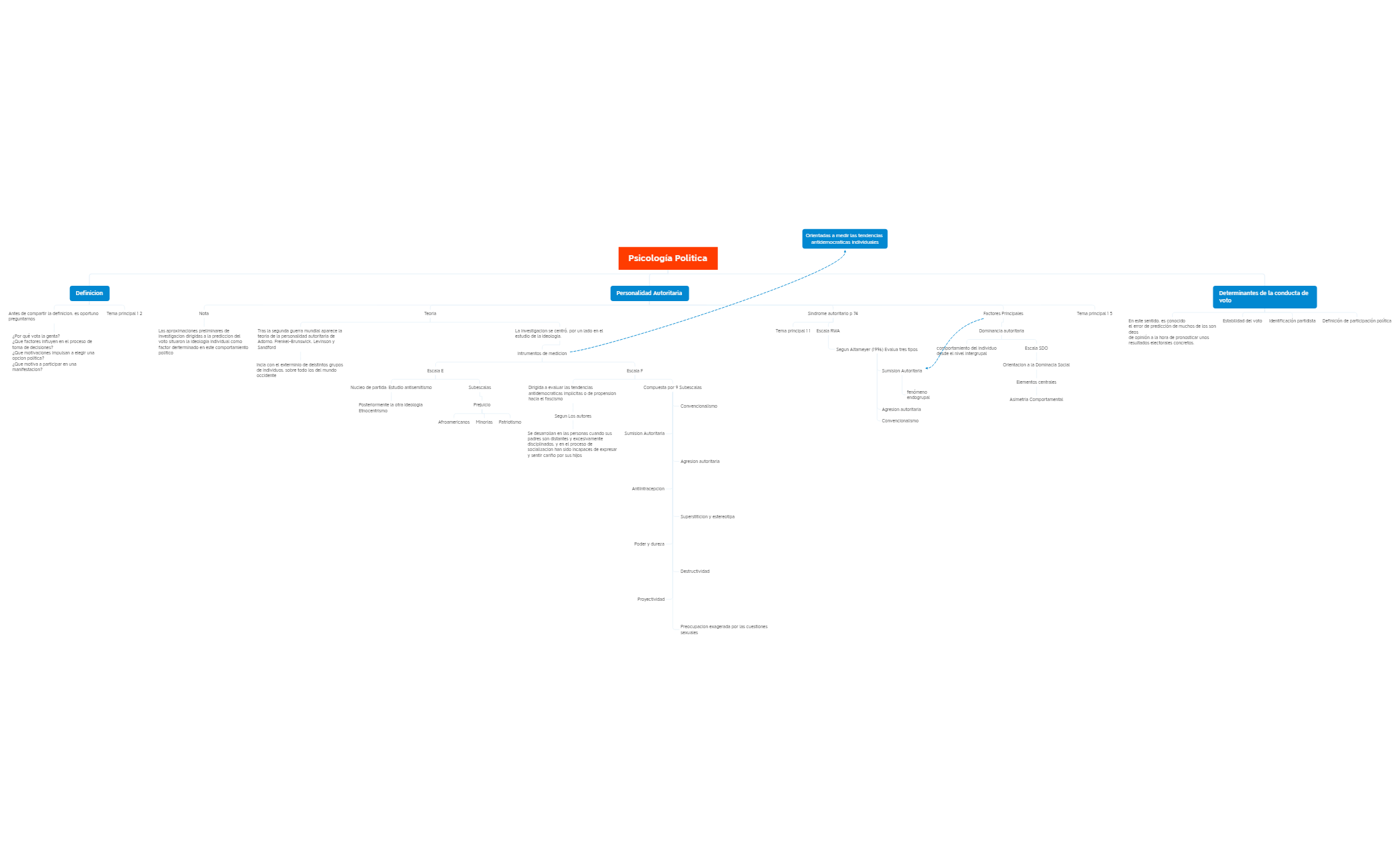Thumbnail of mind map