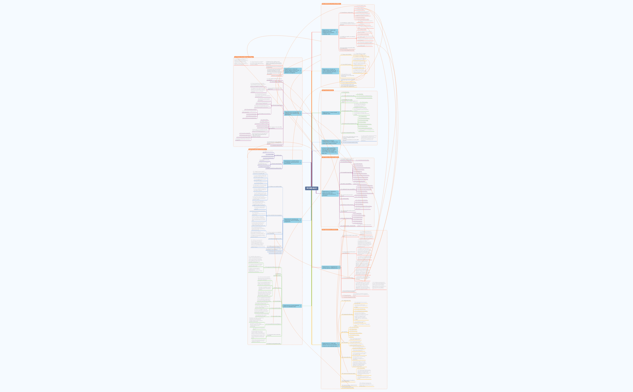 Thumbnail of mind map