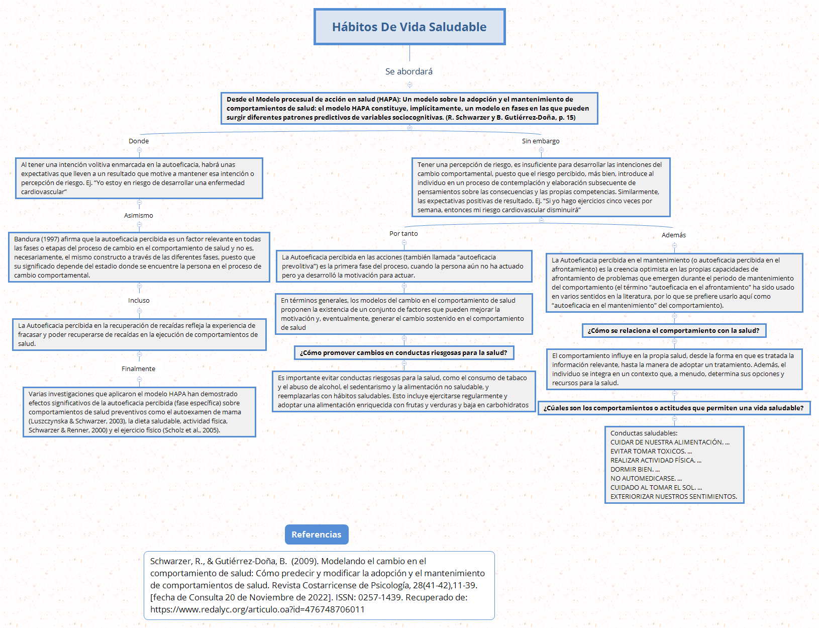 Thumbnail of mind map