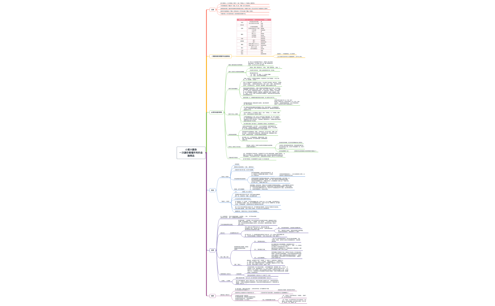 Thumbnail of mind map