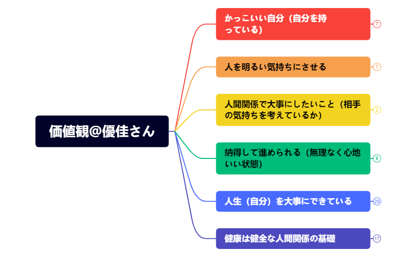 Thumbnail of mind map