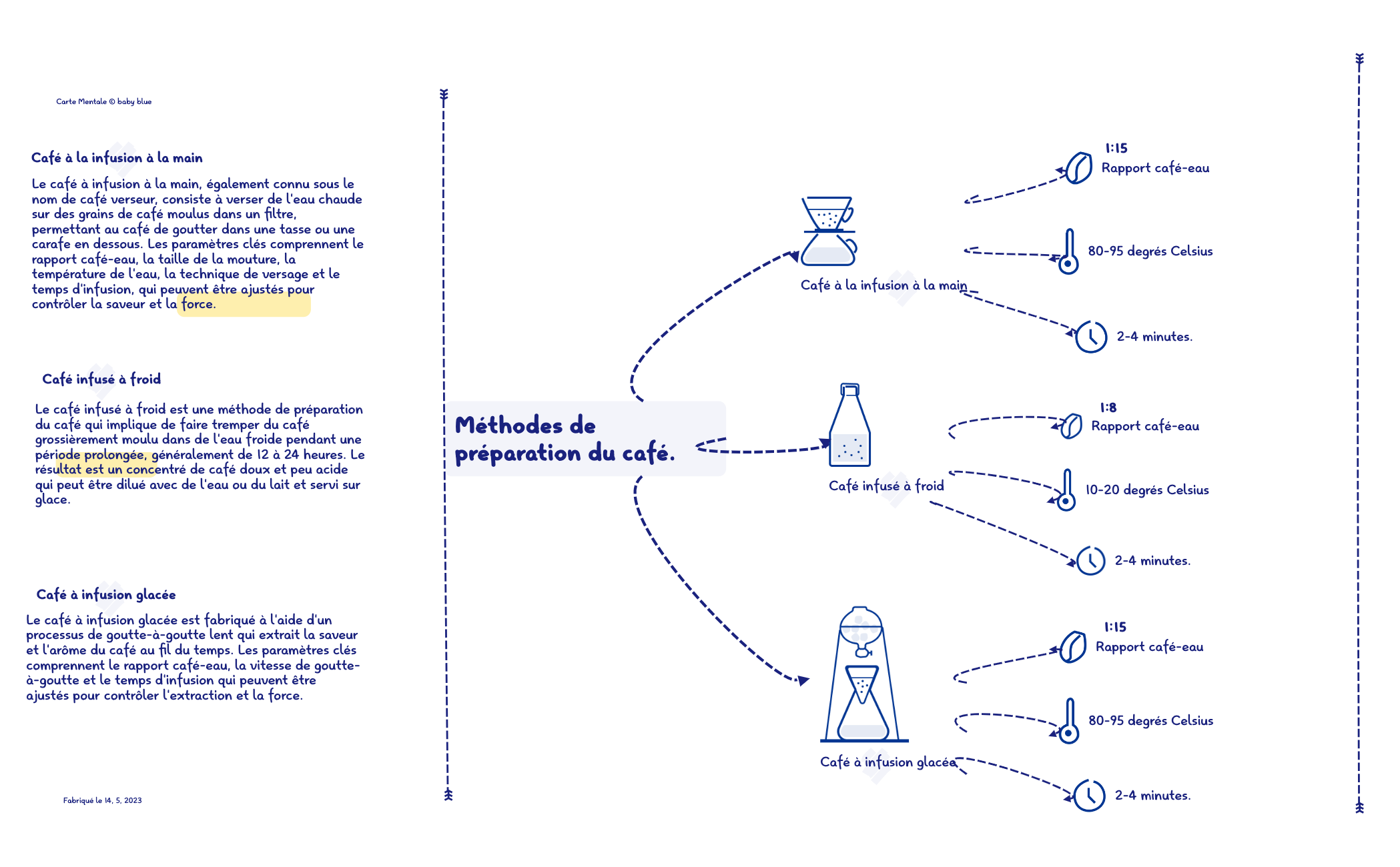 Thumbnail of mind map