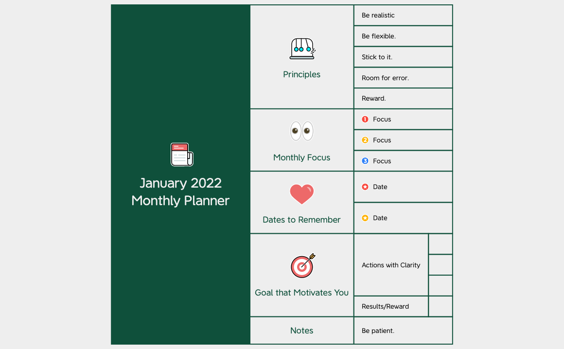 Thumbnail of mind map