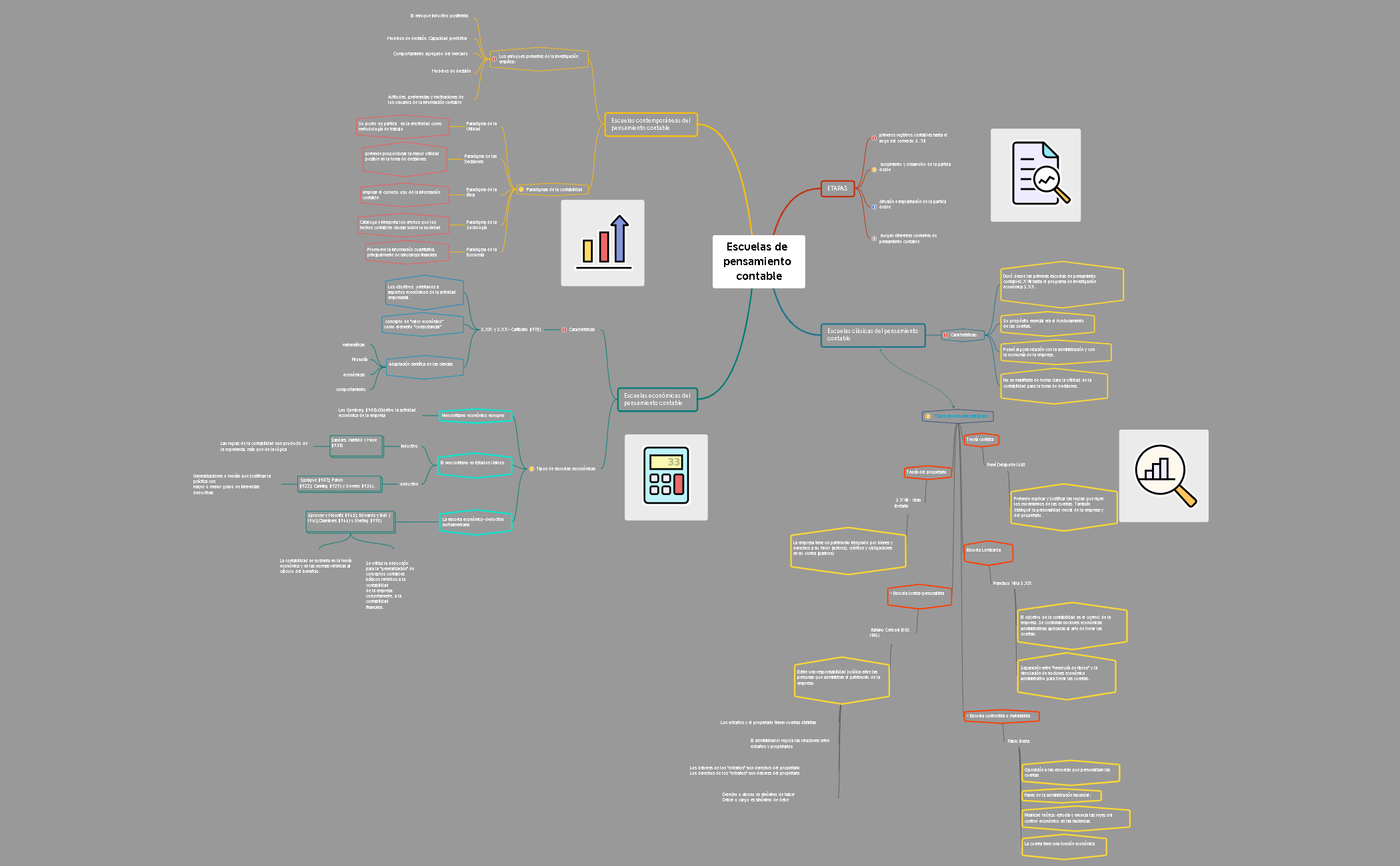 Thumbnail of mind map