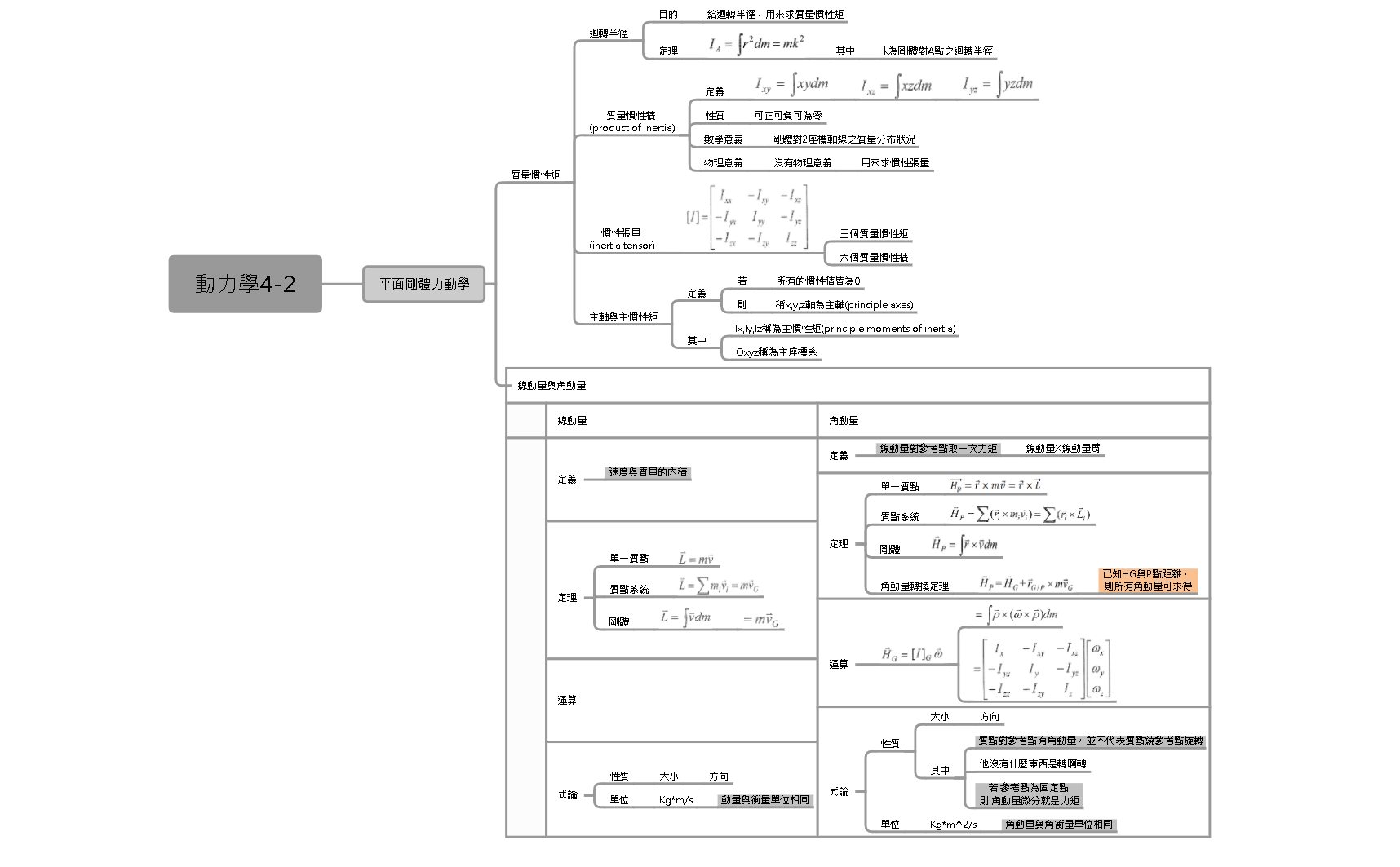 Thumbnail of mind map