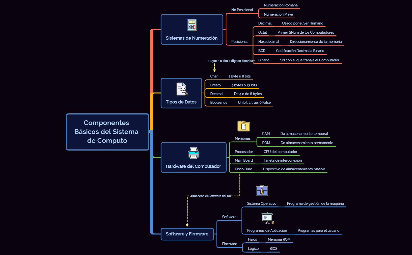 Thumbnail of mind map