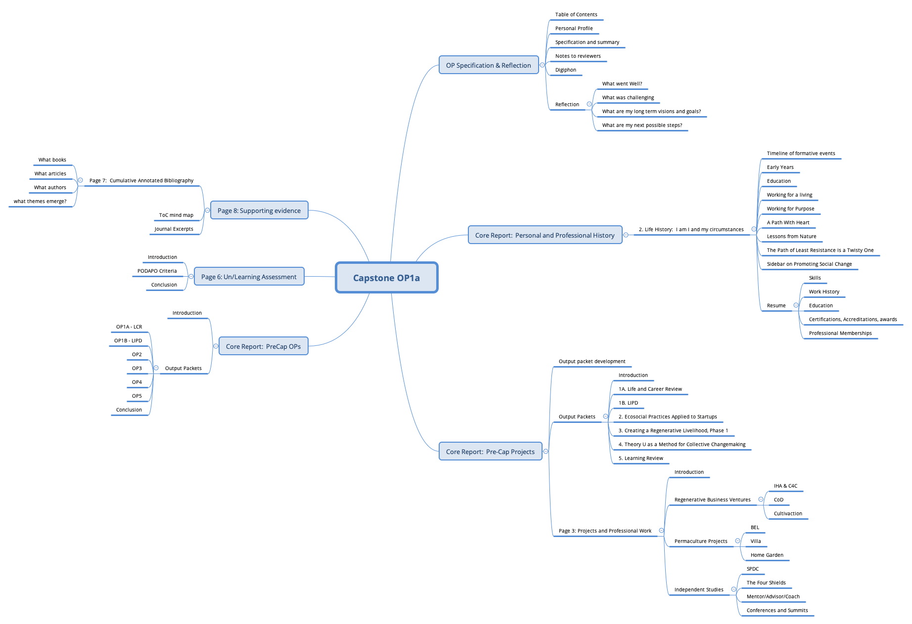 Thumbnail of mind map