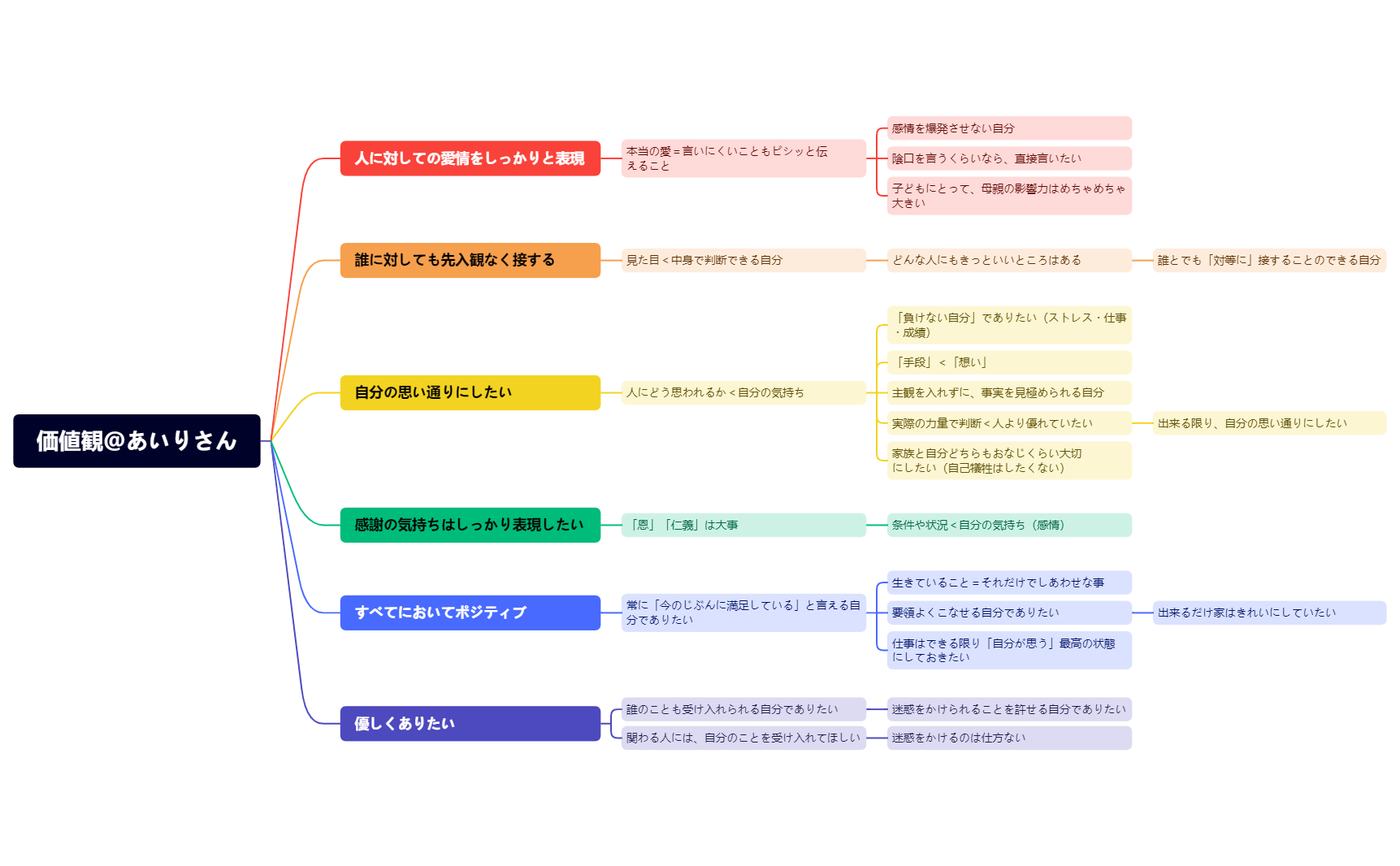 Thumbnail of mind map