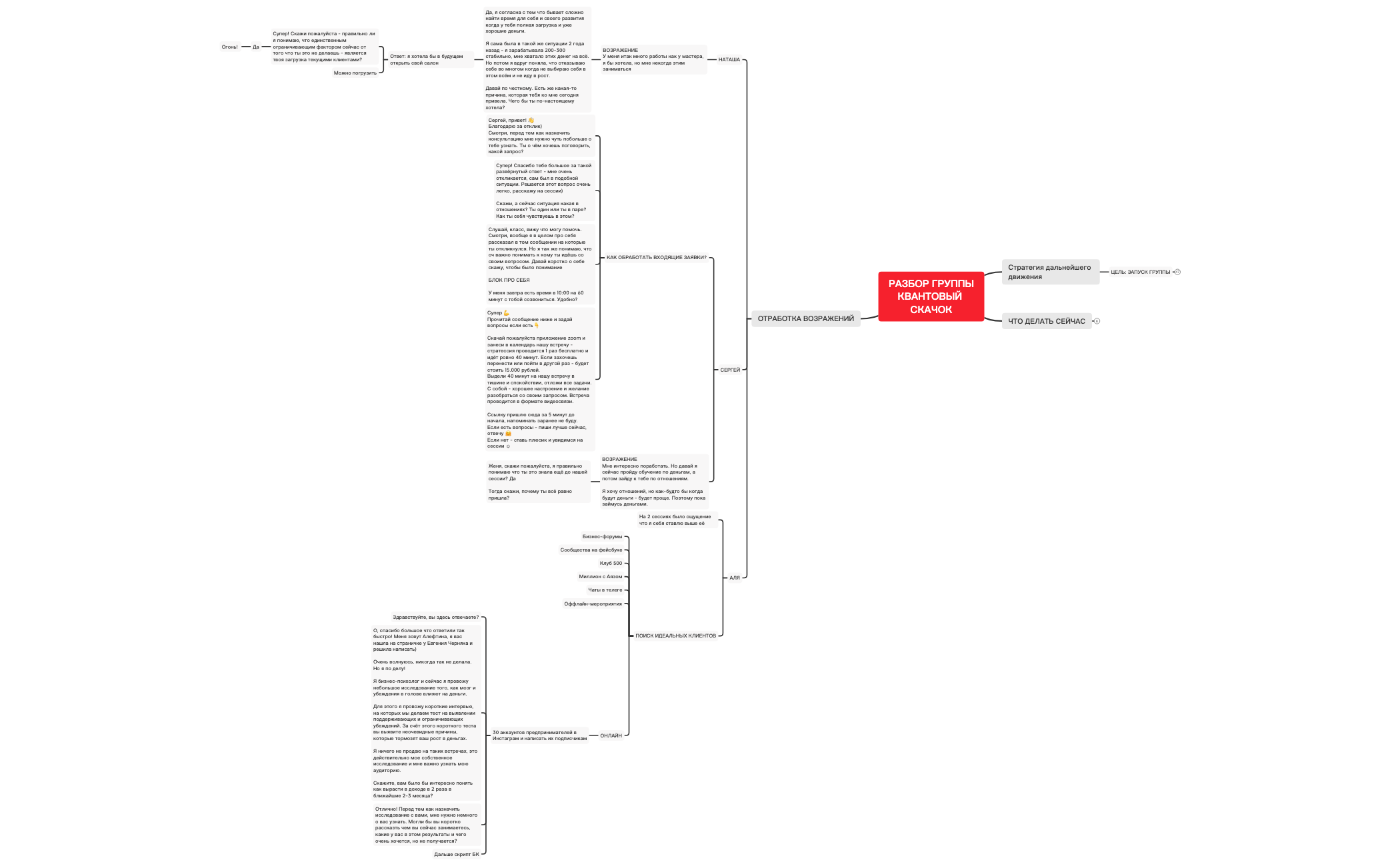 Thumbnail of mind map