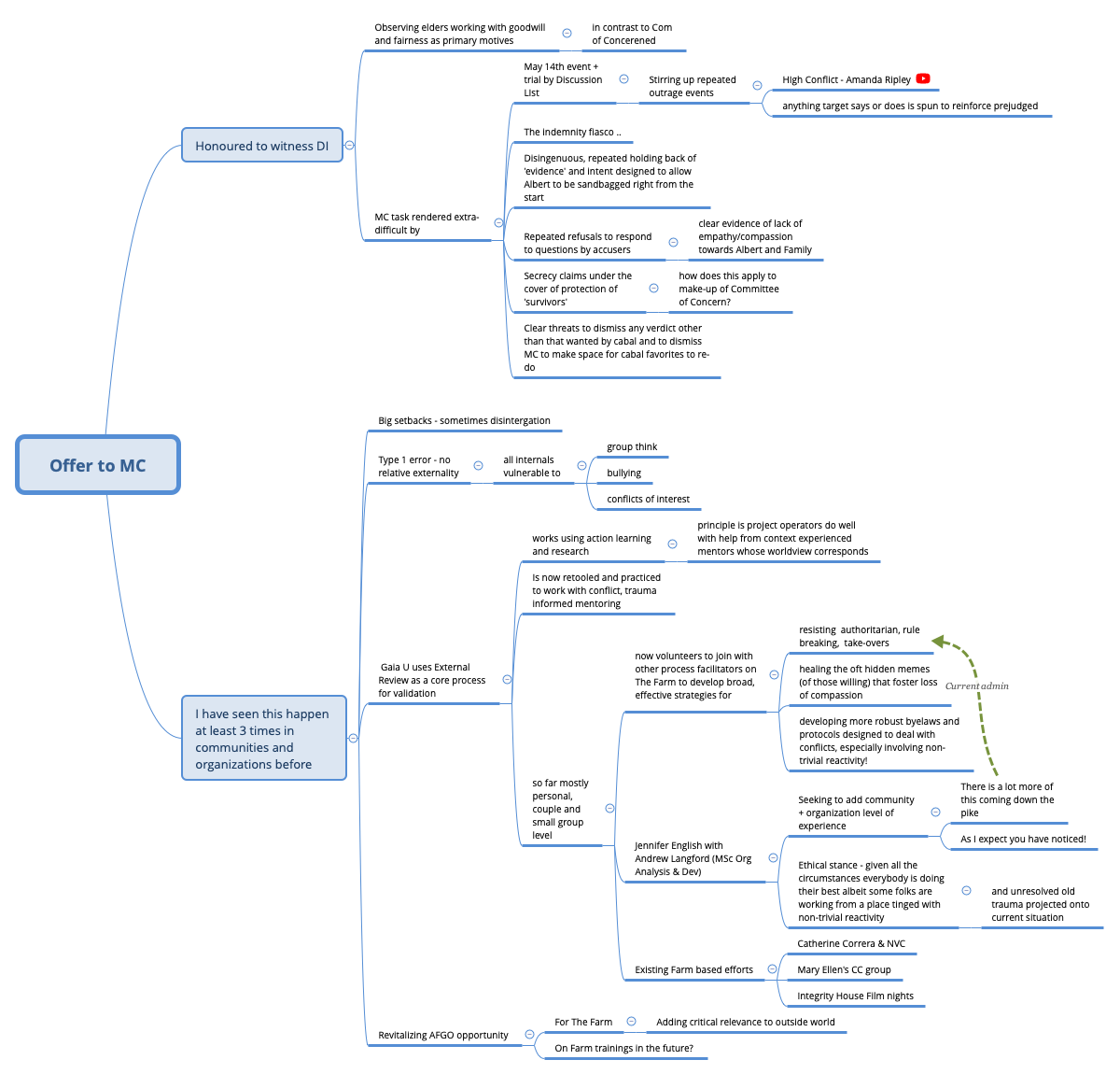 Thumbnail of mind map