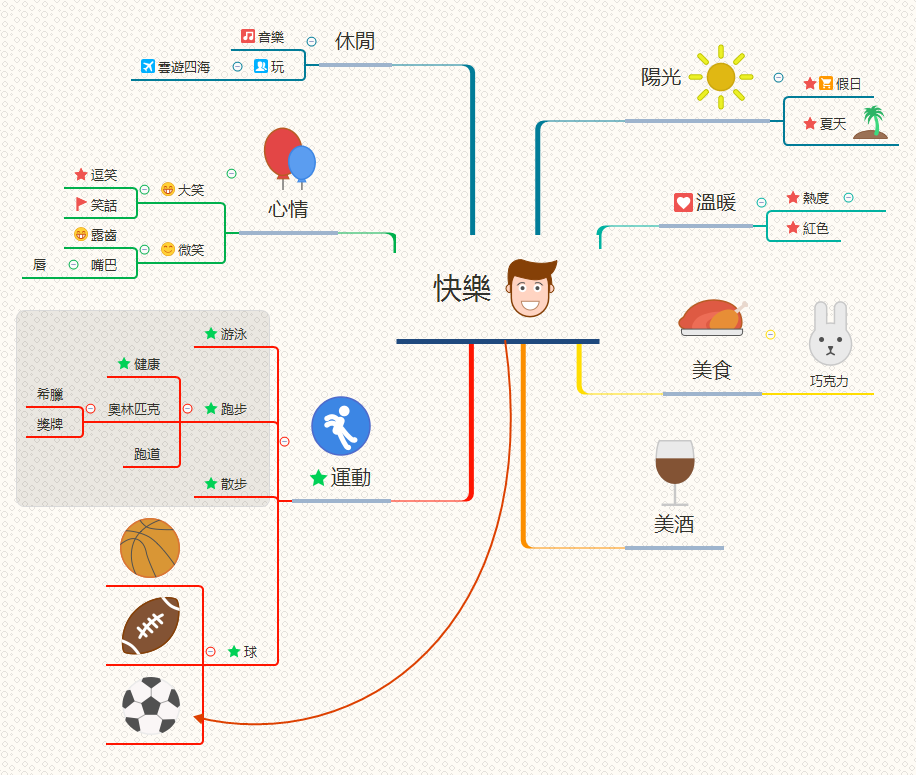 Thumbnail of mind map