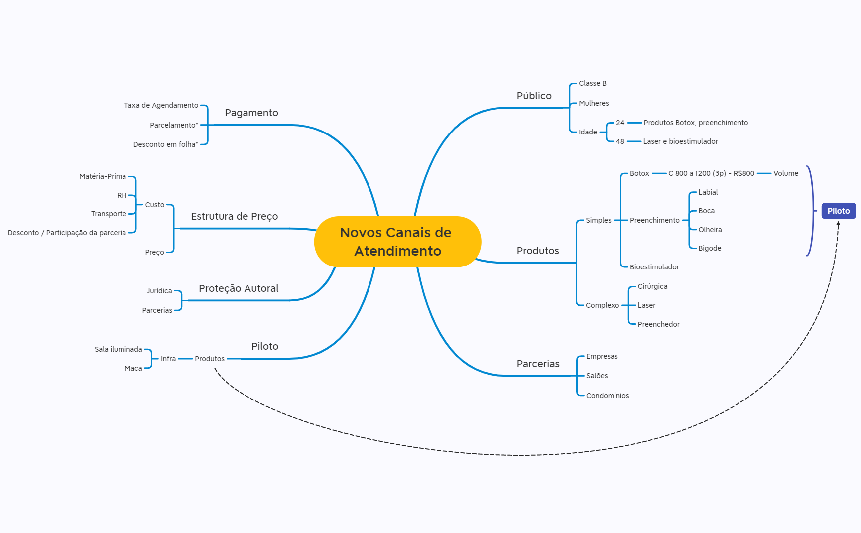 Thumbnail of mind map