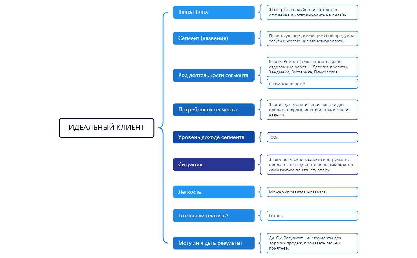 Thumbnail of mind map