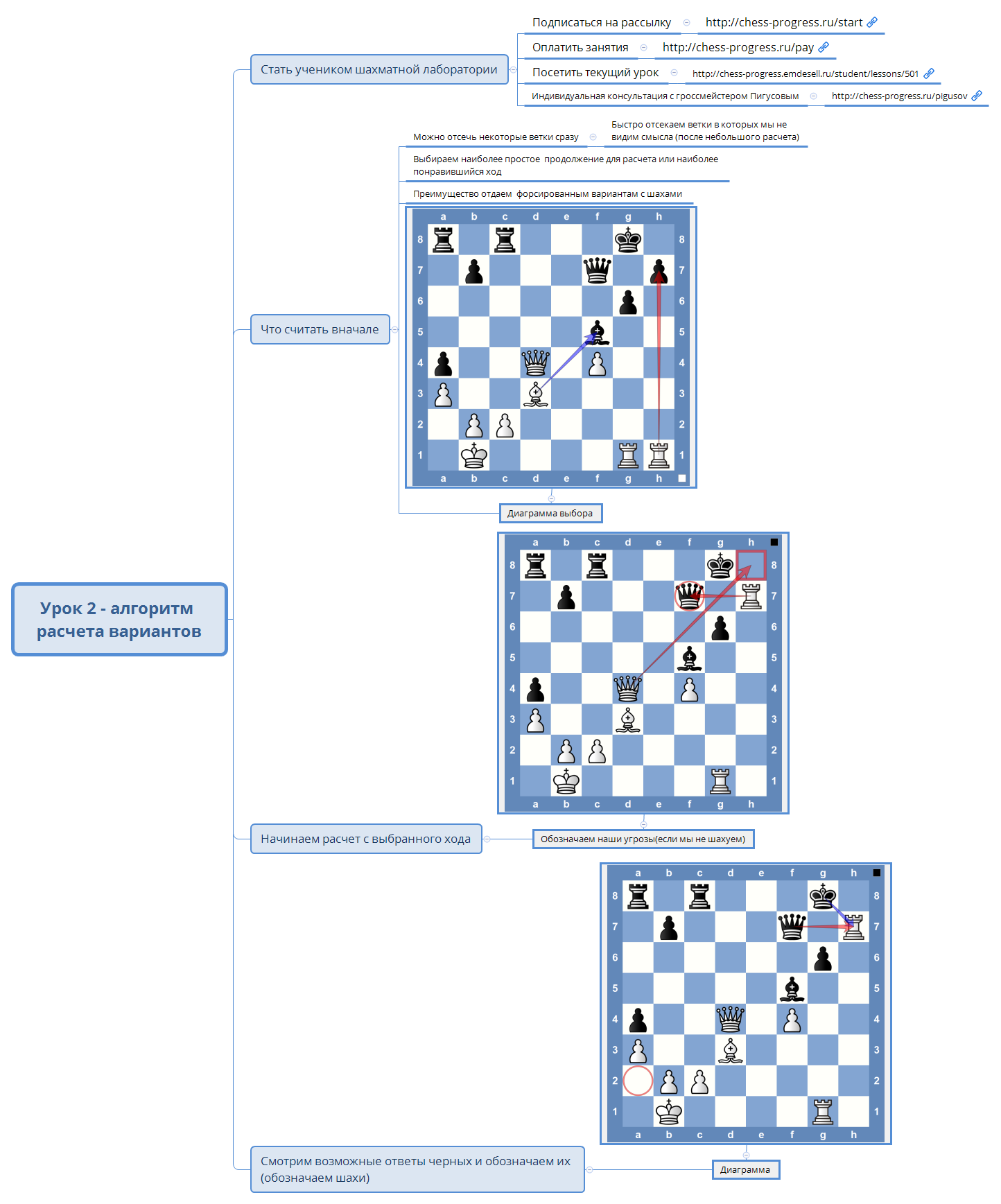 Thumbnail of mind map