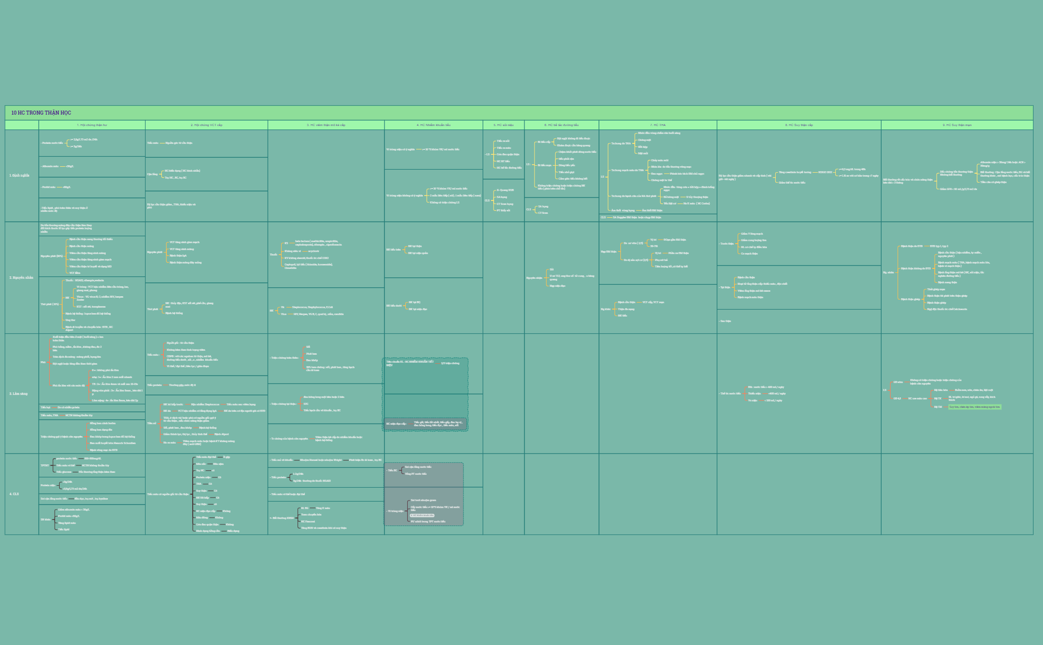 Thumbnail of mind map