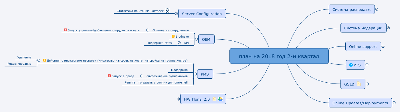 Thumbnail of mind map
