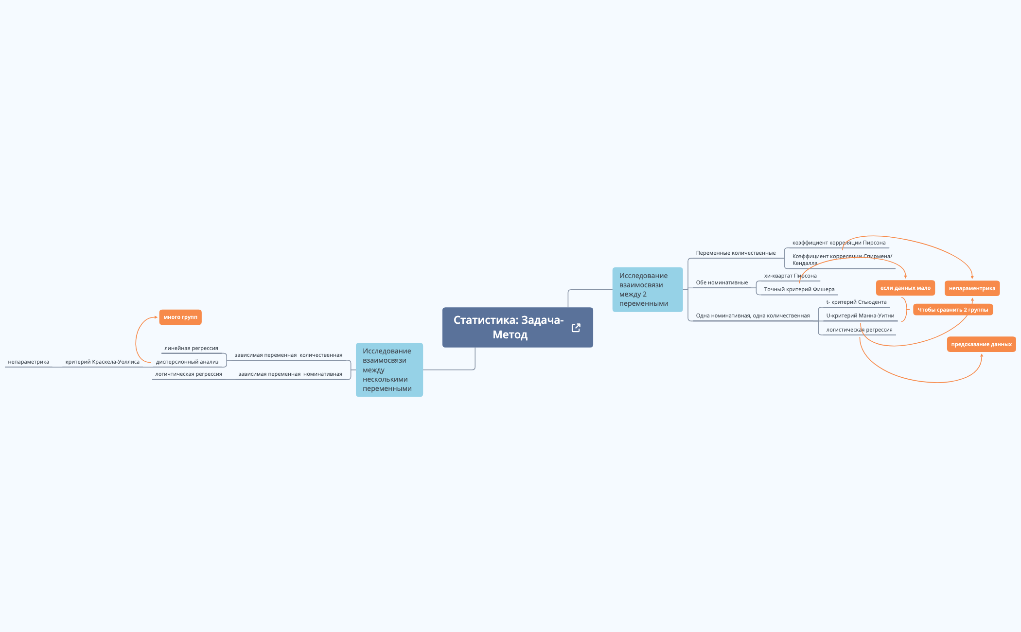 Thumbnail of mind map