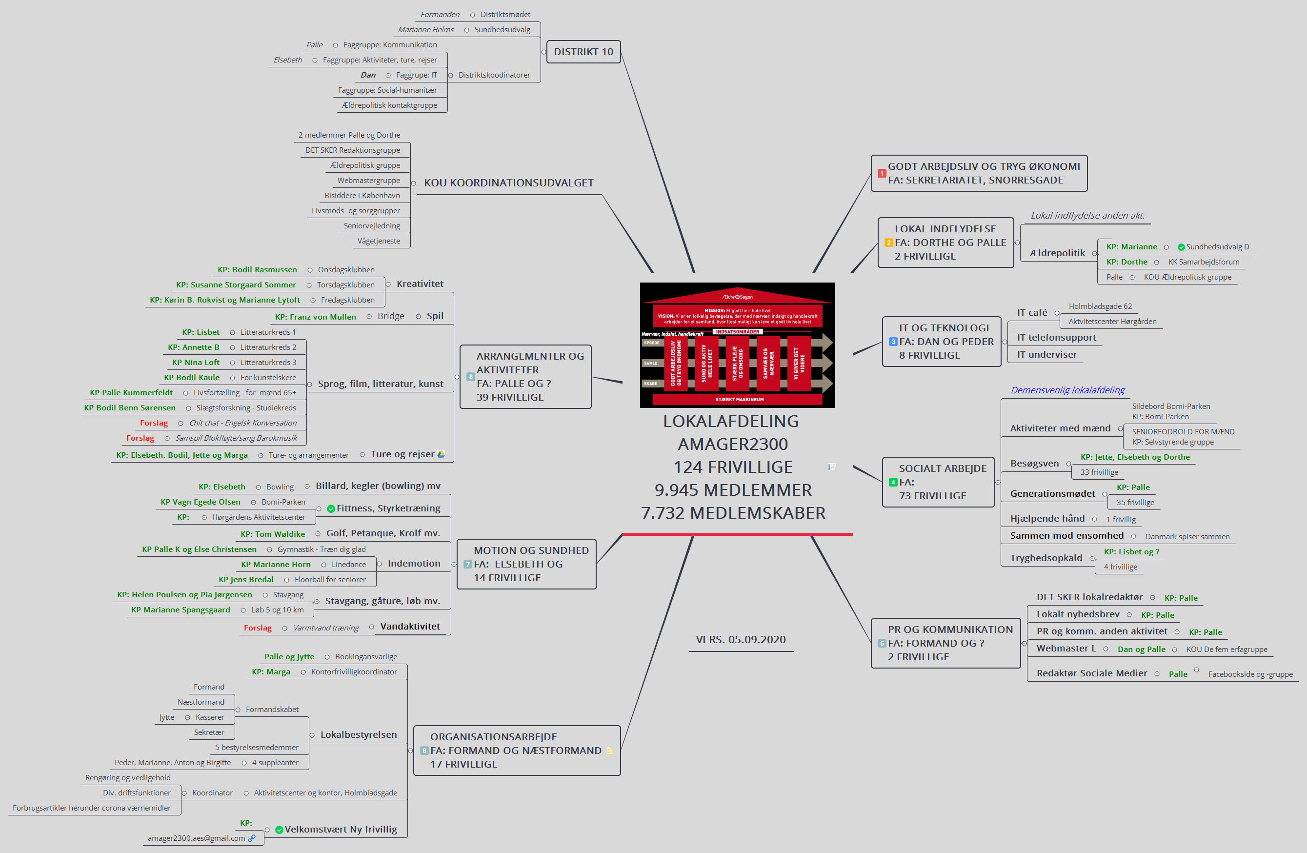Thumbnail of mind map
