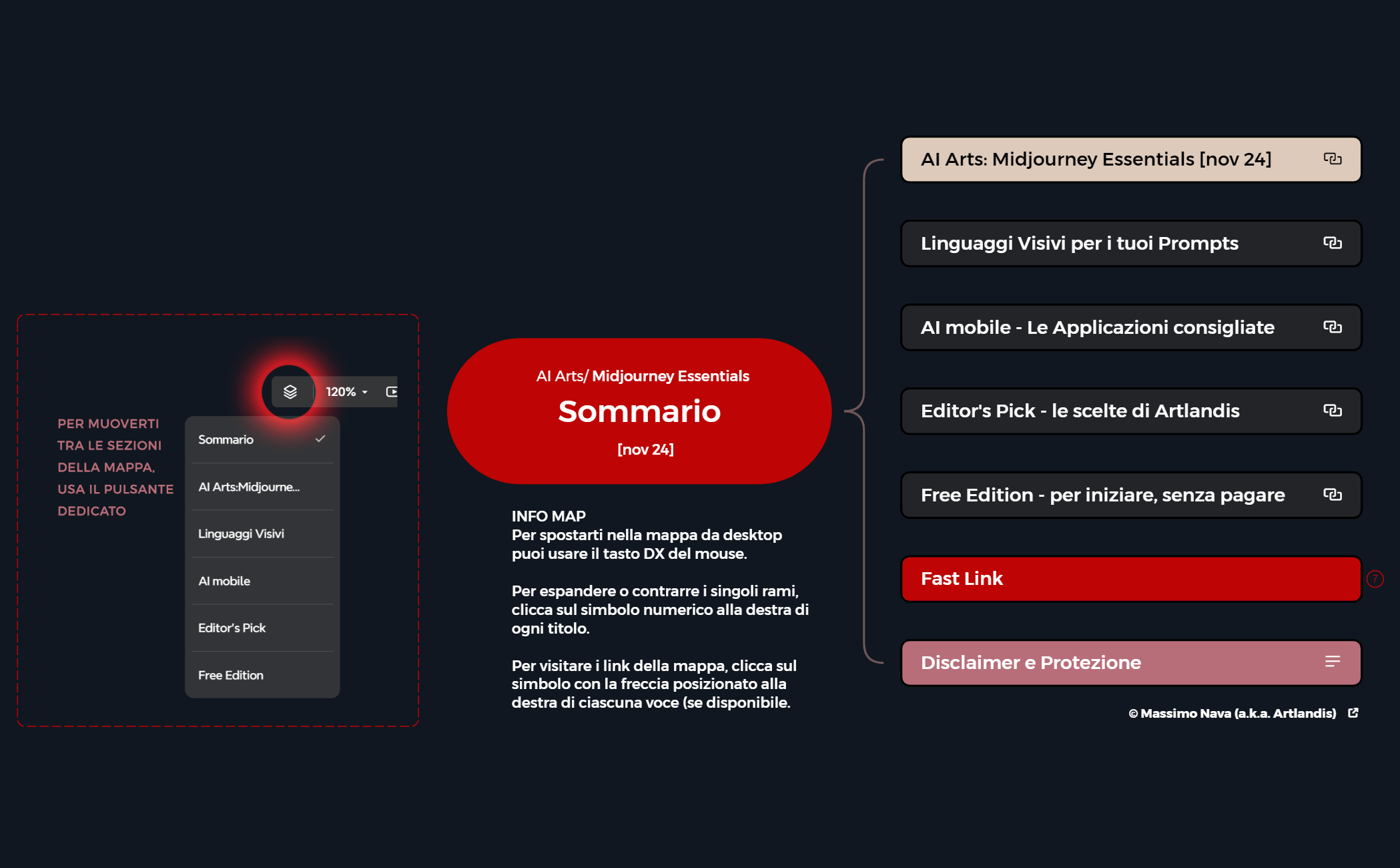 Thumbnail of mind map