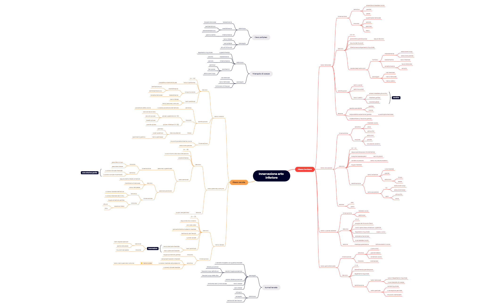 Thumbnail of mind map