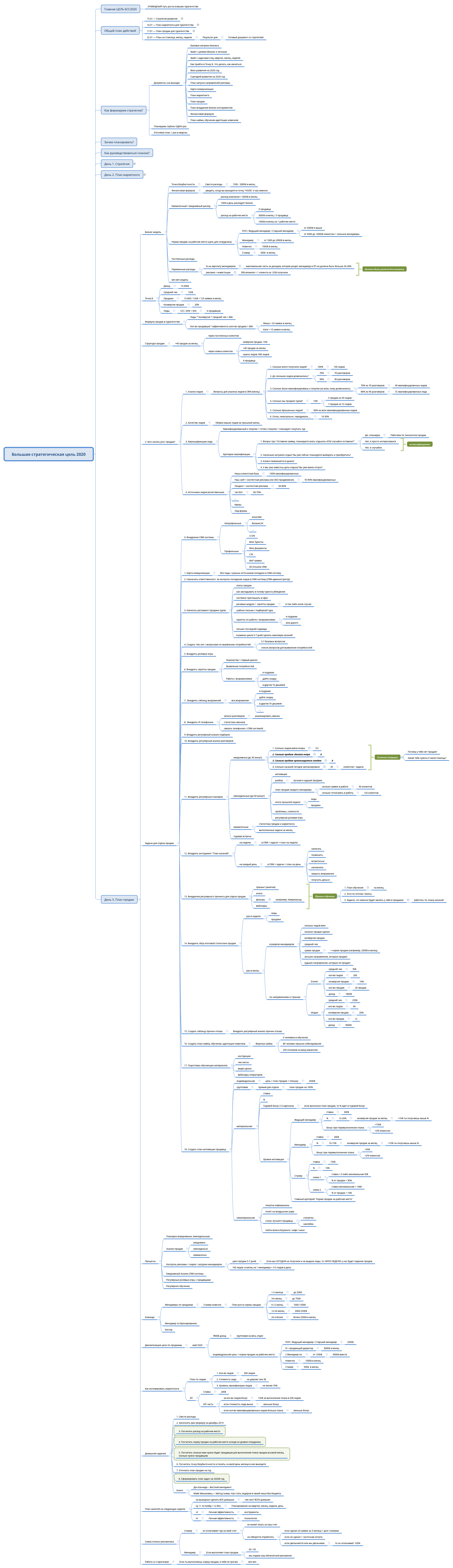 Thumbnail of mind map
