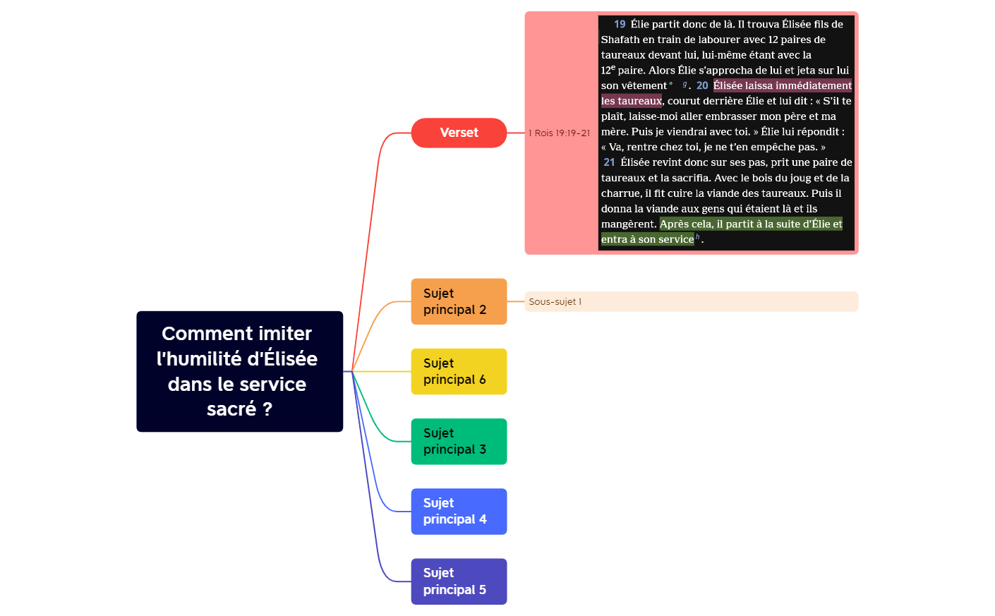 Comment imiter l’humilité d’Élisée dans le service sacré 