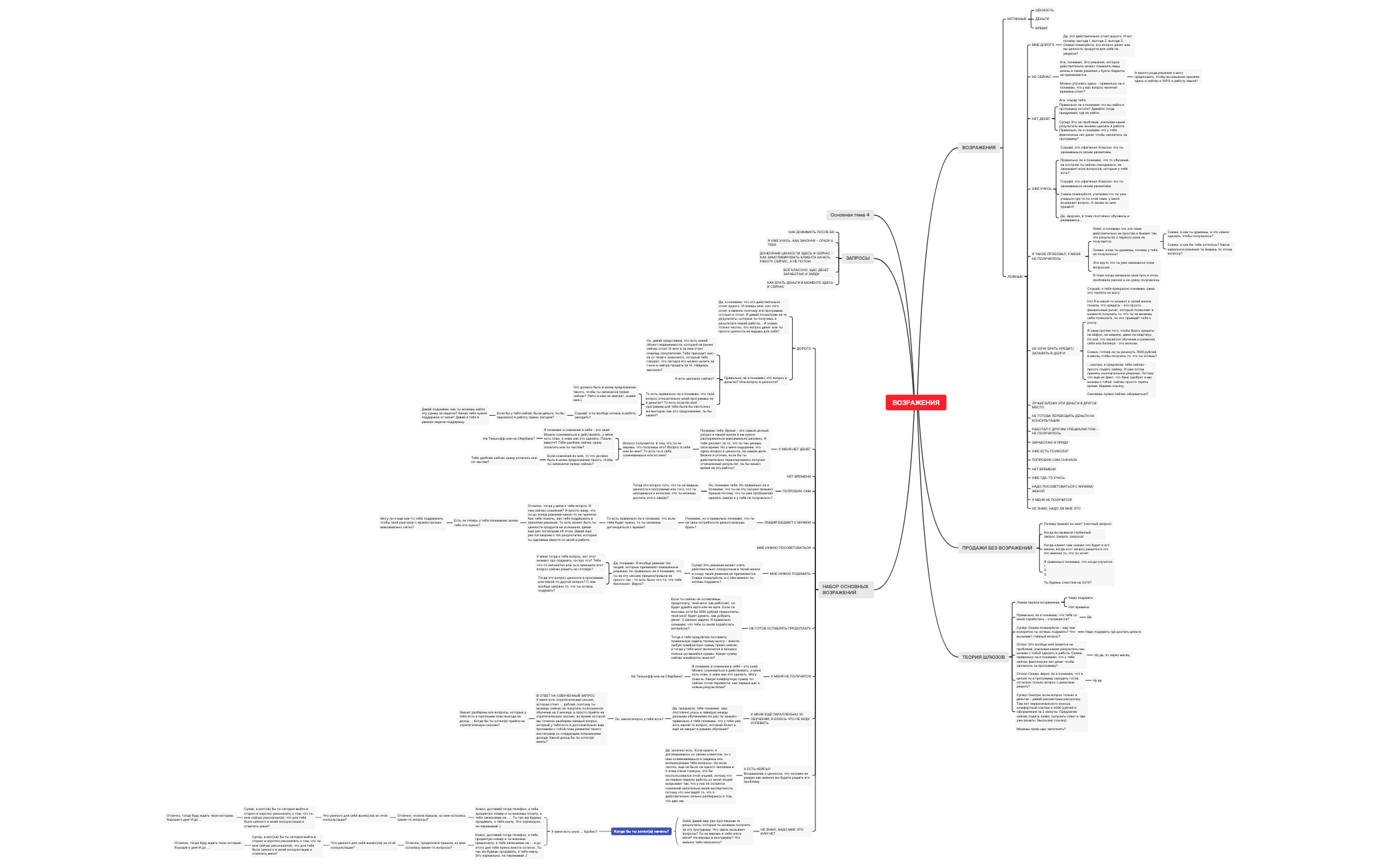 Thumbnail of mind map