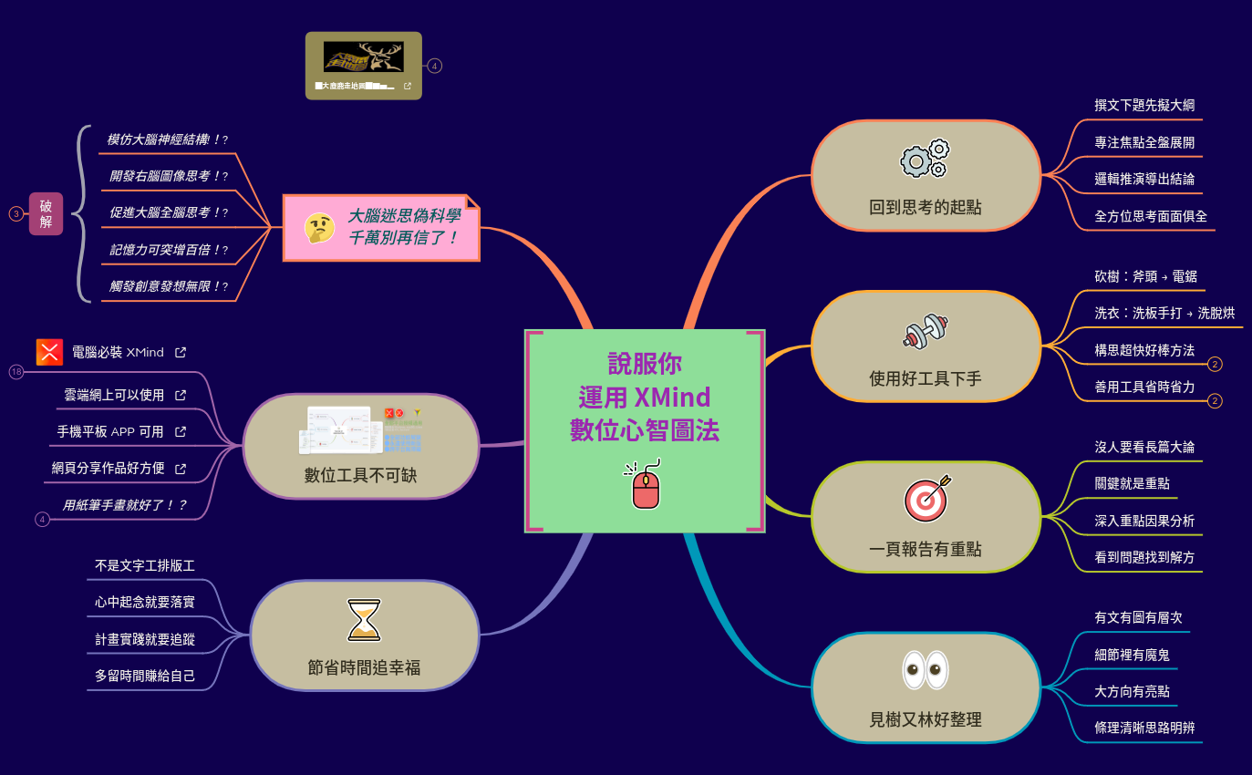 Thumbnail of mind map