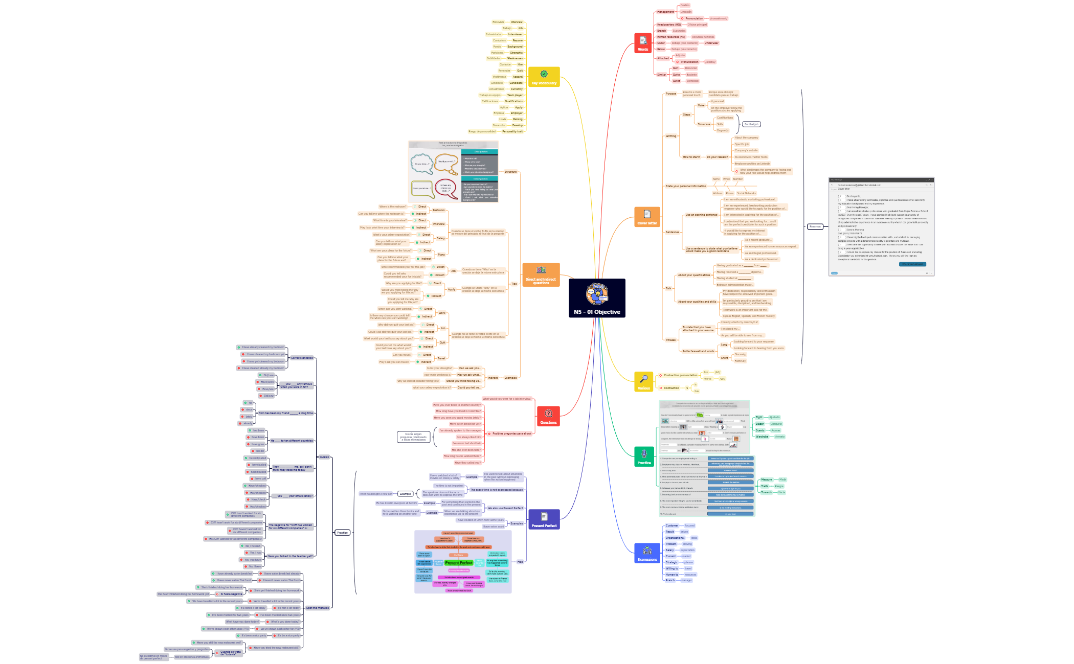 Thumbnail of mind map