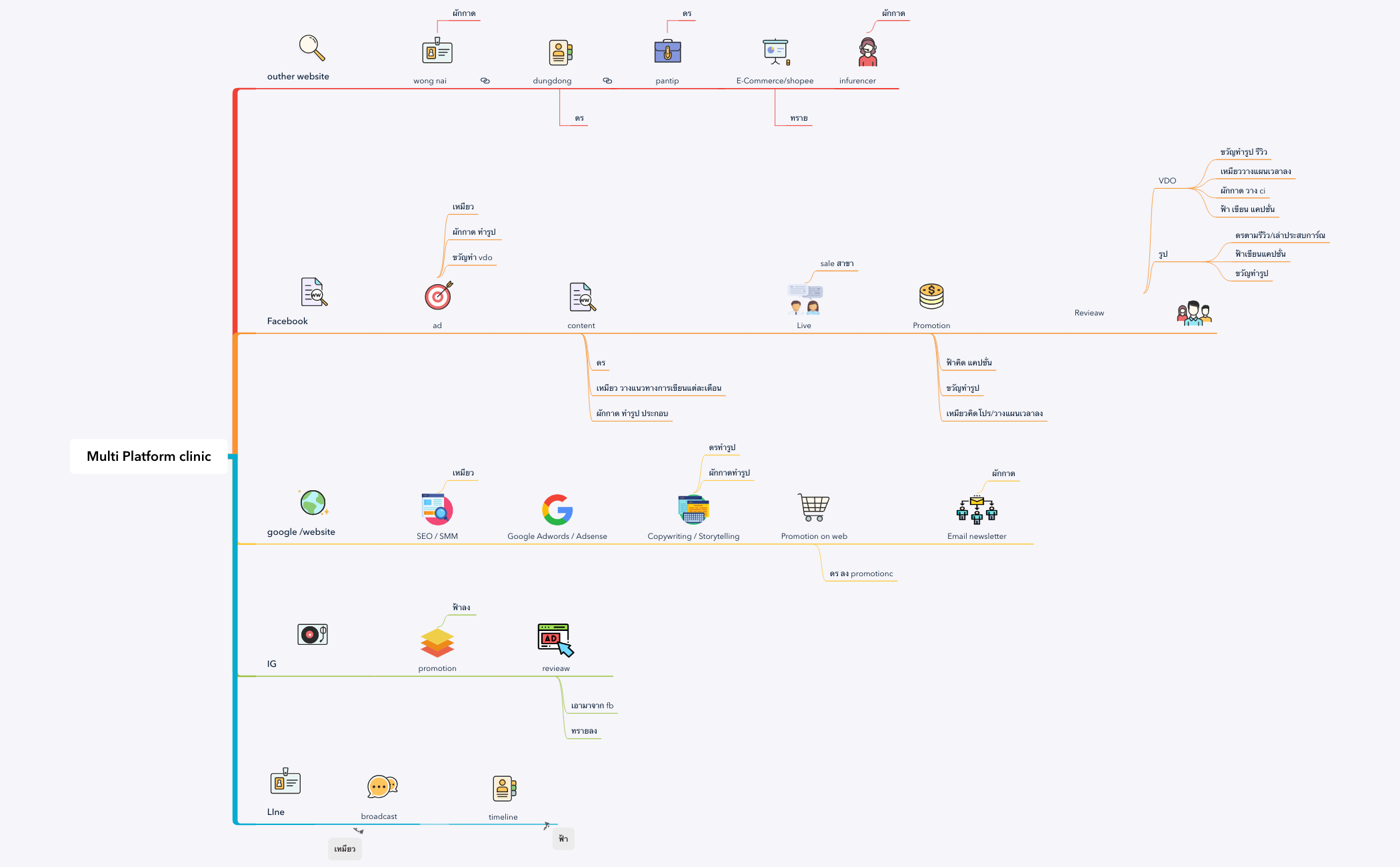 Multi Platform clinic