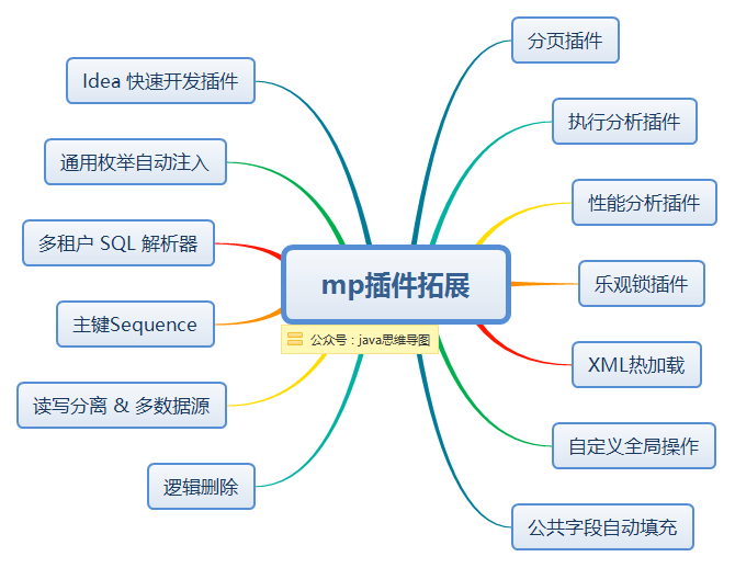  思维导图的缩略图