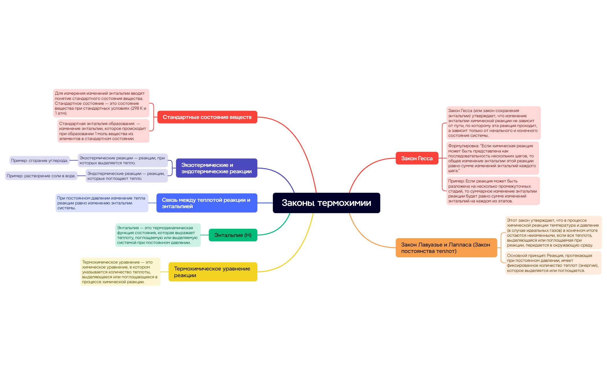 Thumbnail of mind map